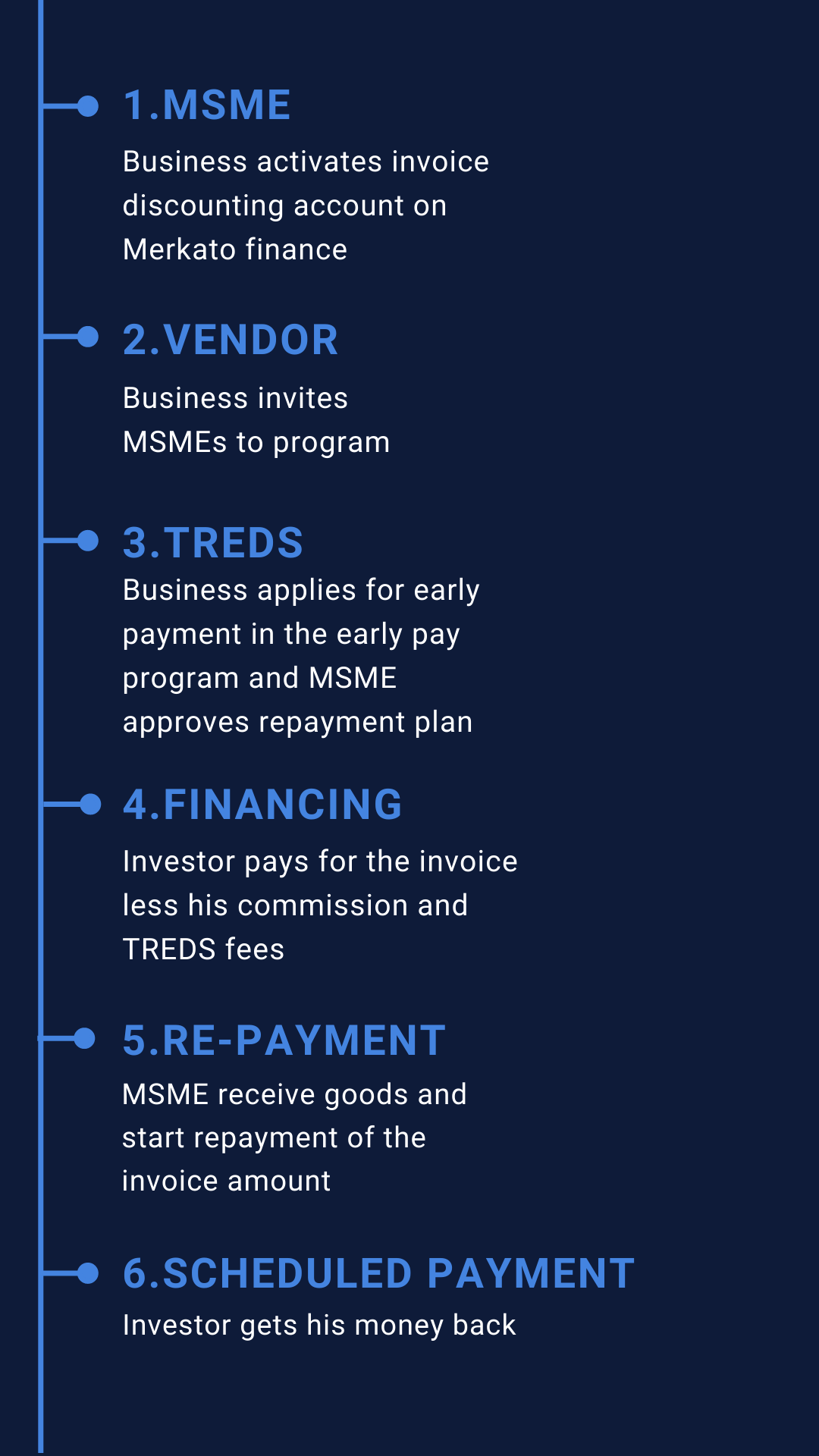 how finhub invoice works